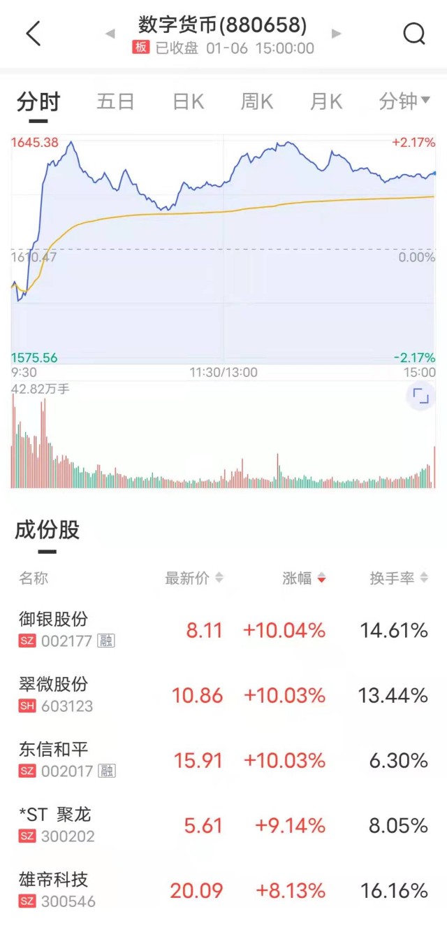 又有好消息 腾讯放大招 数字人民币概念股爆发 国办发文支持多个场景试点使用 财富号 东方财富网