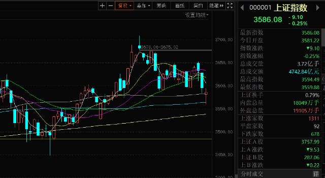 妖股第二波来了