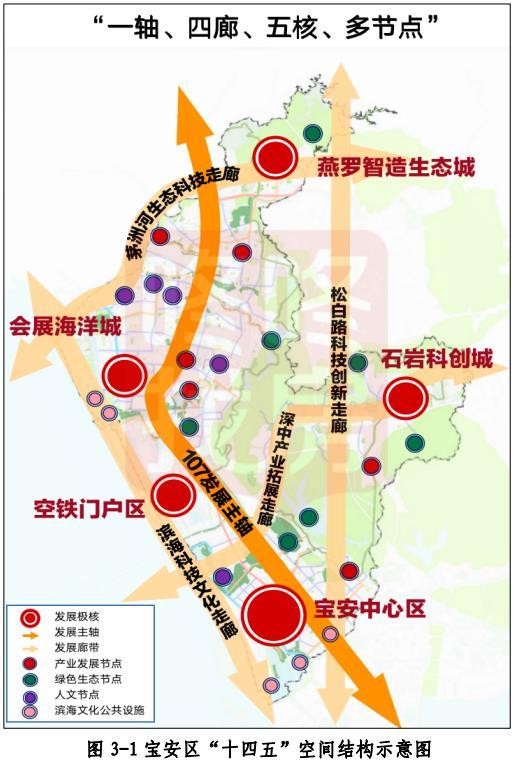 海淀北部新区规划2035图片