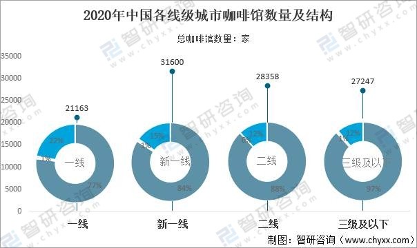 2021年中国咖啡行业蓬勃发展未来发展前景广阔图