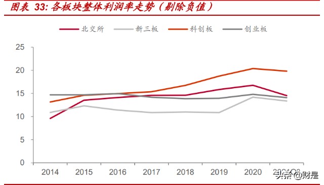 北交所及新三板2022年度策略分析行而不輟未來可期