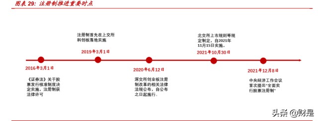 从信息披露上看,北交所上市企业的招股说 明书披露内容实施差异化处理