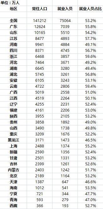 2018山东专科补录学校_山东协和学校专科_山东专科学校排名2023