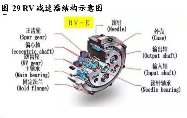 双环传动研究报告卡位新能源与机器人打开成长新空间