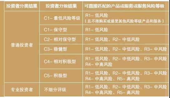 qa投资者如何评估自己的风险承受能力