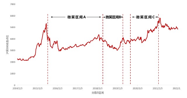 周定投vs月定投，谁的收益更高？用数据告诉你答案