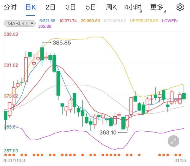 美债收益率连续攀升 黄金TD多头有所顾忌