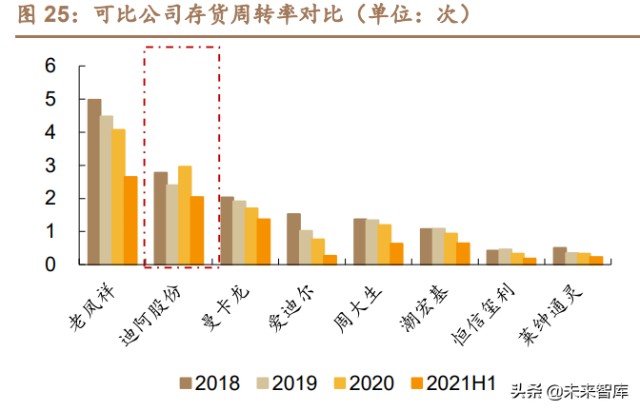 珠宝行业对比分析：龙头渠道铸壁垒，新锐创新可破局