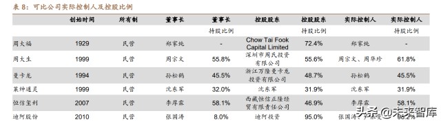 珠宝行业对比分析：龙头渠道铸壁垒，新锐创新可破局