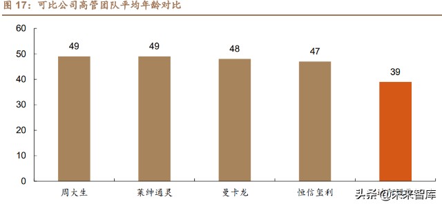 珠宝行业对比分析：龙头渠道铸壁垒，新锐创新可破局