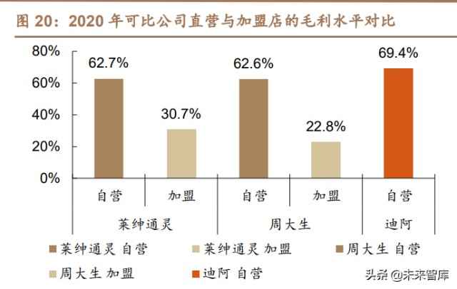 珠宝行业对比分析：龙头渠道铸壁垒，新锐创新可破局