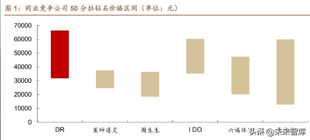 珠宝行业对比分析：龙头渠道铸壁垒，新锐创新可破局