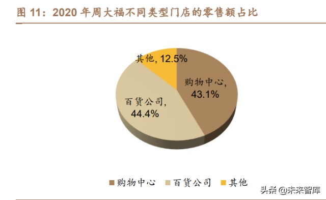 珠宝行业对比分析：龙头渠道铸壁垒，新锐创新可破局