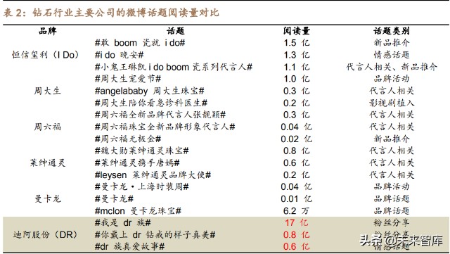 珠宝行业对比分析：龙头渠道铸壁垒，新锐创新可破局