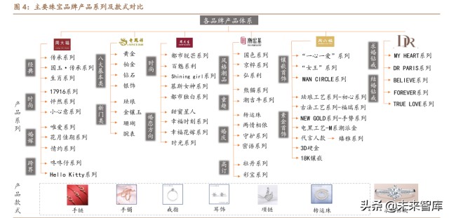 珠宝行业对比分析：龙头渠道铸壁垒，新锐创新可破局