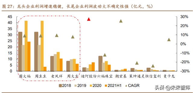 珠宝行业对比分析：龙头渠道铸壁垒，新锐创新可破局