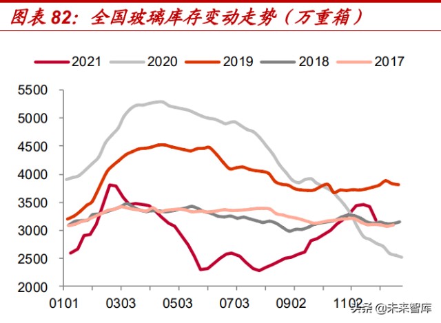 非金属建材与新材料行业深度研究报告