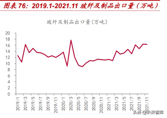 非金属建材与新材料行业深度研究报告