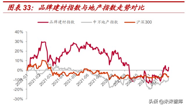 非金属建材与新材料行业深度研究报告