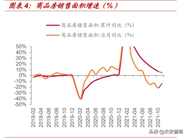 非金属建材与新材料行业深度研究报告