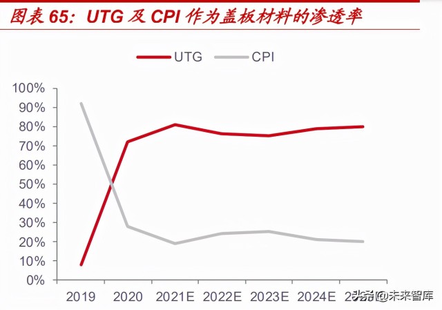 非金属建材与新材料行业深度研究报告