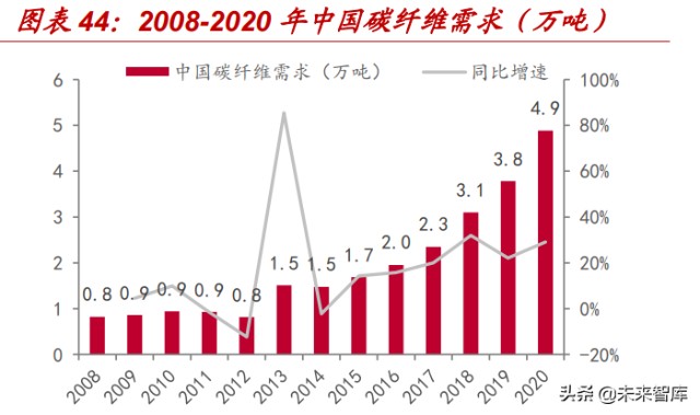 非金属建材与新材料行业深度研究报告