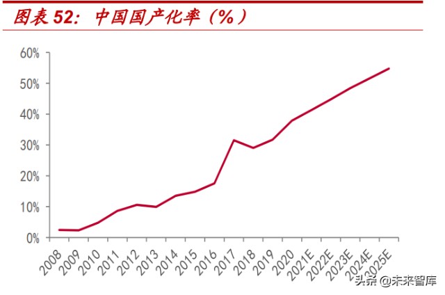 非金属建材与新材料行业深度研究报告