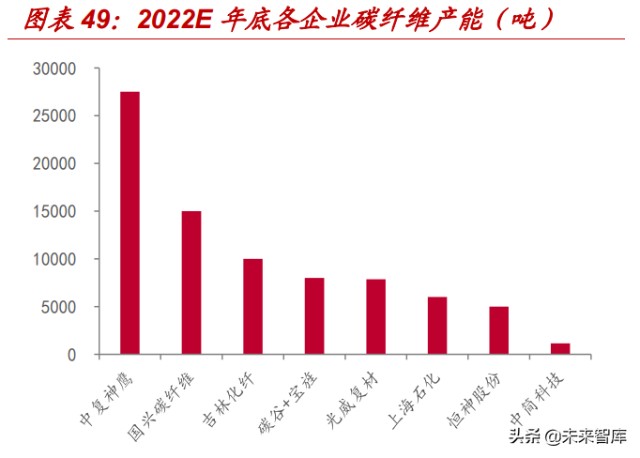 非金属建材与新材料行业深度研究报告