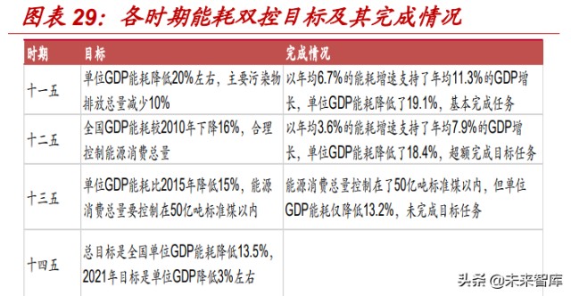 非金属建材与新材料行业深度研究报告