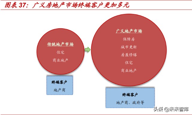 非金属建材与新材料行业深度研究报告