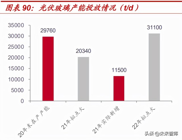 非金属建材与新材料行业深度研究报告