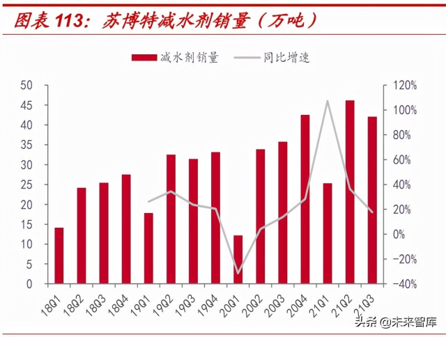 非金属建材与新材料行业深度研究报告