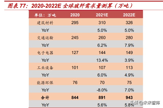 非金属建材与新材料行业深度研究报告