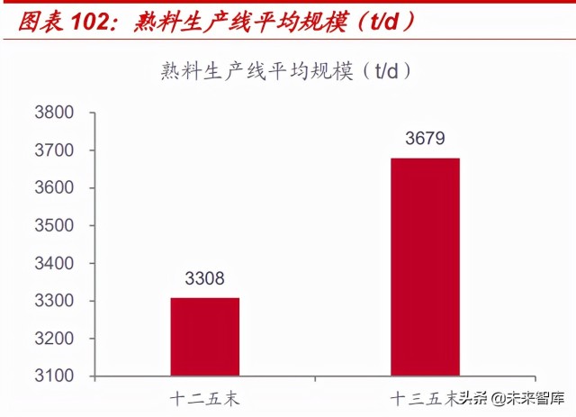 非金属建材与新材料行业深度研究报告