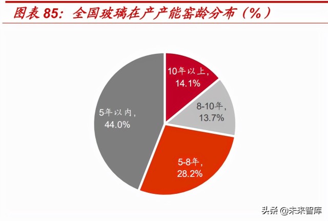 非金属建材与新材料行业深度研究报告