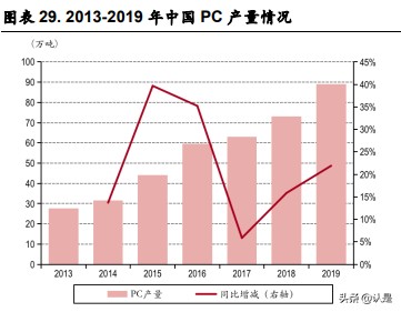 万盛股份研究报告：磷系阻燃剂龙头，拓展新能源材料领域