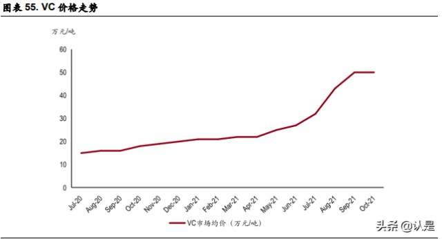 万盛股份研究报告：磷系阻燃剂龙头，拓展新能源材料领域