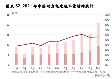 万盛股份研究报告：磷系阻燃剂龙头，拓展新能源材料领域