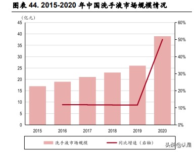 万盛股份研究报告：磷系阻燃剂龙头，拓展新能源材料领域