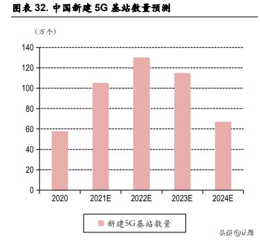 万盛股份研究报告：磷系阻燃剂龙头，拓展新能源材料领域