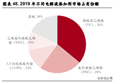 万盛股份研究报告：磷系阻燃剂龙头，拓展新能源材料领域