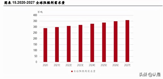 万盛股份研究报告：磷系阻燃剂龙头，拓展新能源材料领域