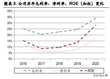 万盛股份研究报告：磷系阻燃剂龙头，拓展新能源材料领域