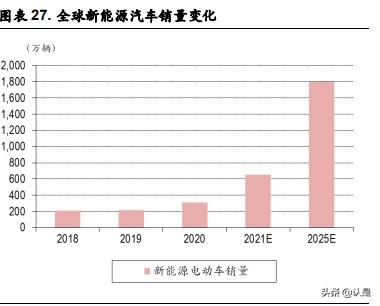 万盛股份研究报告：磷系阻燃剂龙头，拓展新能源材料领域