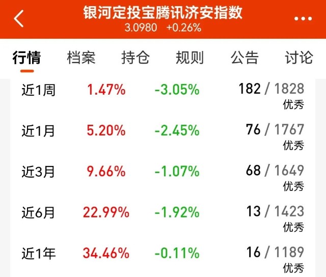 可以安心推荐给“丈母娘”的低波稳健上行基金