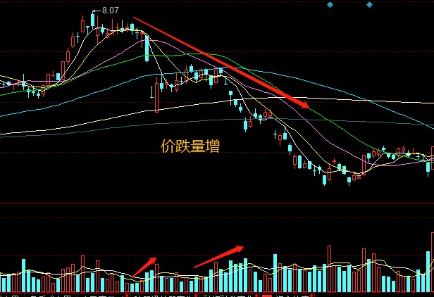 量價關係十二字口訣量增價升買入量平價跌賣出大道至簡收藏