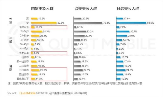 “悦诗风吟”式微，“完美日记”们能否跑出国妆加速度？