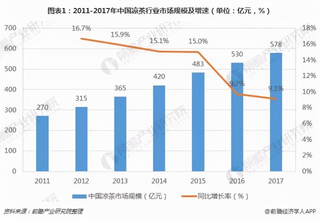 王老吉“山寨”自己，百家姓罐能否对上Z世代的胃口？