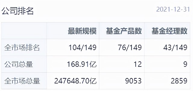 2年多赚108.98%，这位基金经理跟拍档分手后净值涨得又快又稳