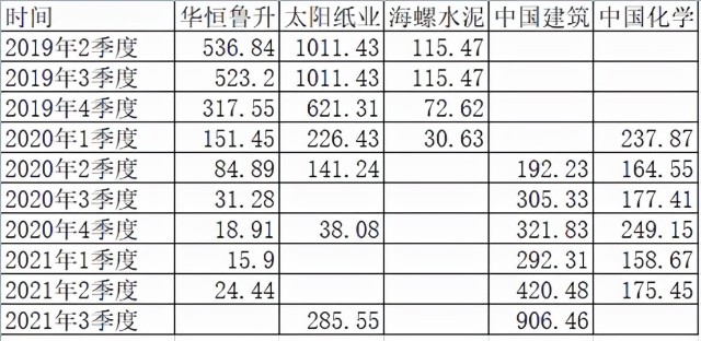 2年多赚108.98%，这位基金经理跟拍档分手后净值涨得又快又稳